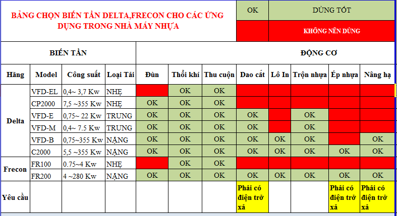 chon bien tan cho may nhua